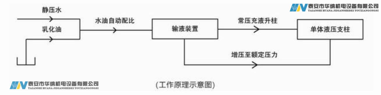 水力升柱器工作原理圖_副本.png